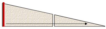 Cone: Figure 2